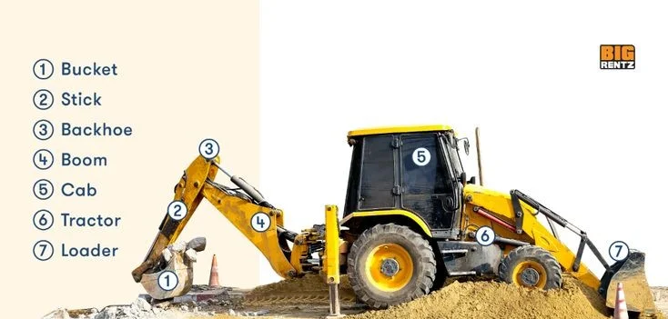 The Complete Guide to the Major Parts of an Excavator: Hydraulic System The Complete Guide to the Major Parts of an Excavator: Hydraulic System