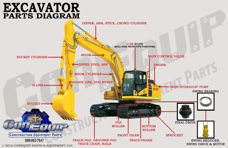 The Complete Guide to the Major Parts of an Excavator: ROPS The Complete Guide to the Major Parts of an Excavator: ROPS