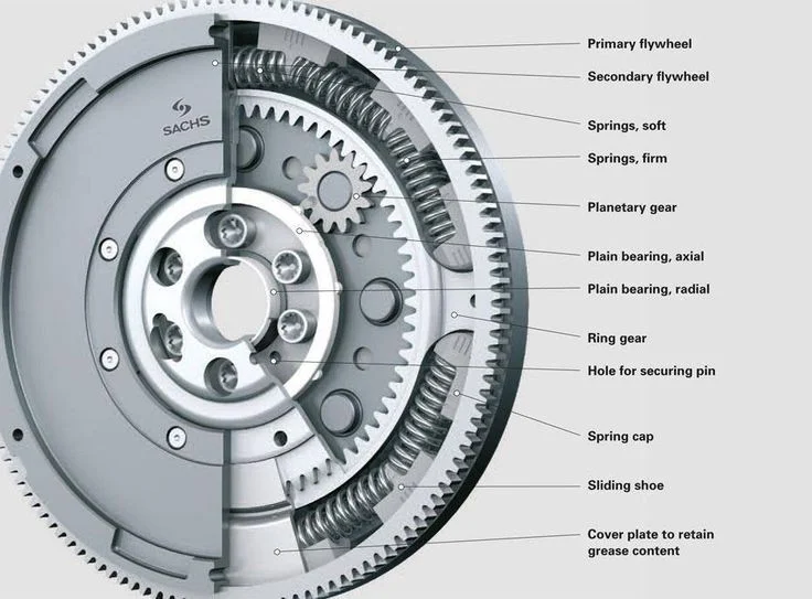 The Flywheel: Understanding Its Parts, Functions, and Importance The Flywheel: Understanding Its Parts, Functions, and Importance