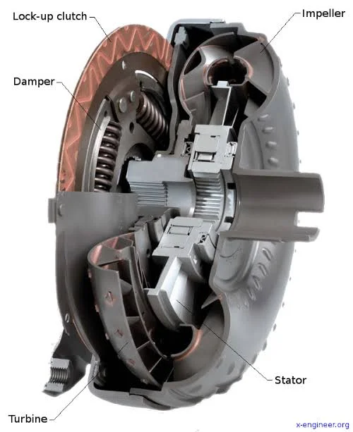 Can a torque converter be repaired, or does it need to be replaced? Can a torque converter be repaired, or does it need to be replaced?