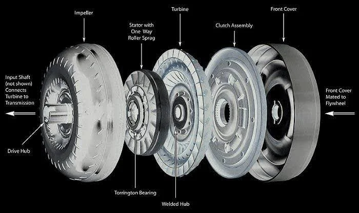 Common problems associated with torque converters Common problems associated with torque converters