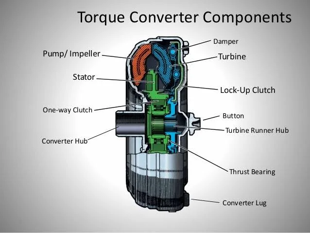 How does a torque converter work? How does a torque converter work?