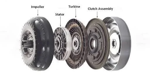 Main parts of a Torque Converter Main parts of a Torque Converter