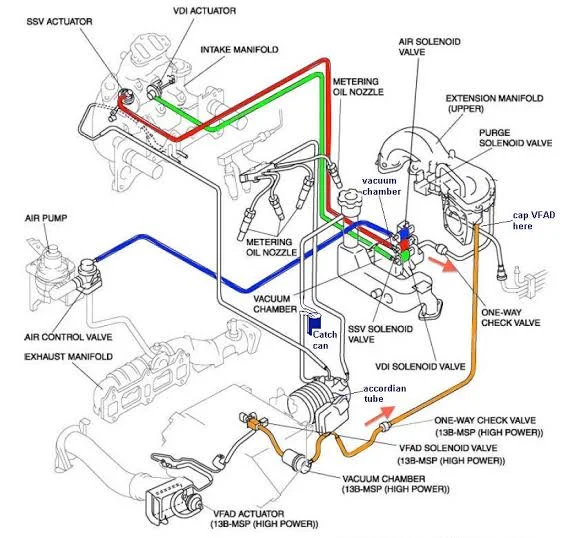 The Role of Vacuum Pipes in Engine Functionality: A Comprehensive Guide The Role of Vacuum Pipes in Engine Functionality: A Comprehensive Guide