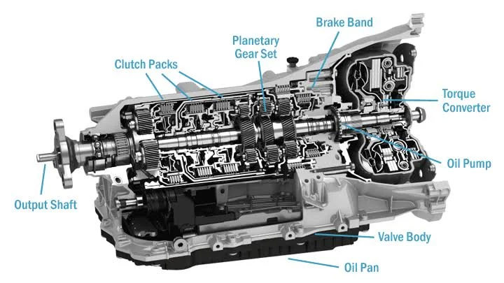 Tips for Extending the Life of Your Automatic Transmission | Expert Guide Tips for Extending the Life of Your Automatic Transmission | Expert Guide