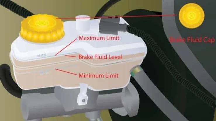 Check Brake Fluid Level Check Brake Fluid Level