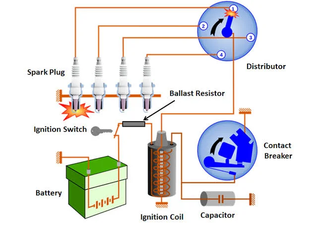 Step 3: Examine the Ignition Coil Step 3: Examine the Ignition Coil