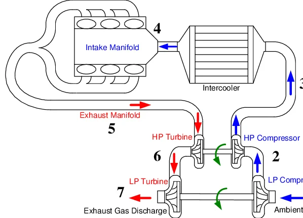 Troubleshooting Turbocharger Failures: Causes and Solutions Explored Troubleshooting Turbocharger Failures: Causes and Solutions Explored