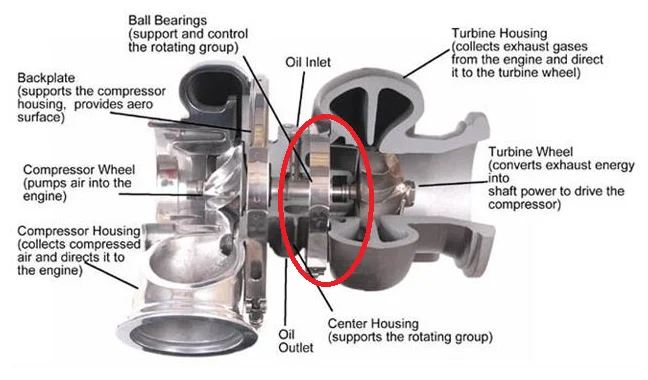 Do: Change the Oil Regularly Do: Change the Oil Regularly