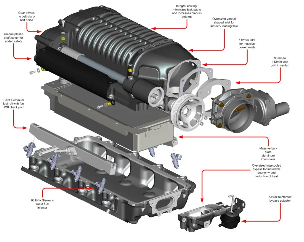 Turbochargers and Superchargers: Troubleshooting Supercharger Issues Turbochargers and Superchargers: Troubleshooting Supercharger Issues