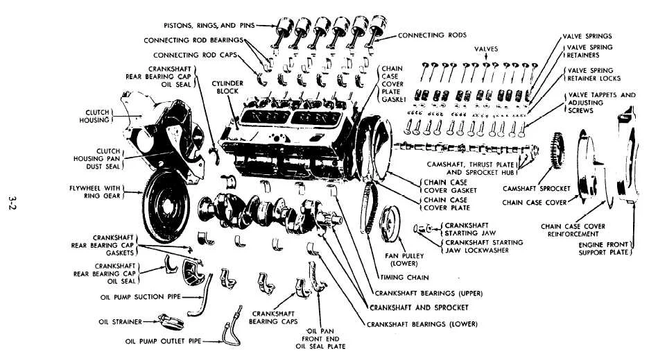Functions of Engine Block Functions of Engine Block
