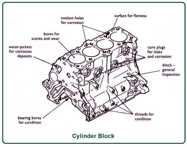 Functions of Engine Block Functions of Engine Block