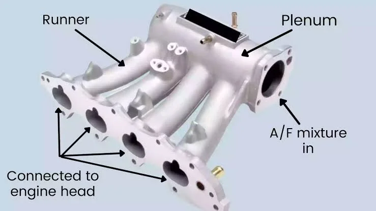 Indications of Intake Manifold Leaks Indications of Intake Manifold Leaks