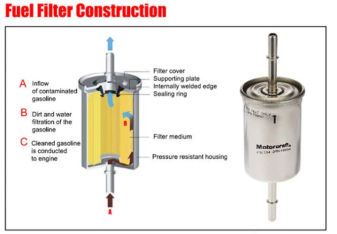 Understanding Why Cars Shut Off While Driving and Ensuring Safety on the Road: Clogged fuel filter Understanding Why Cars Shut Off While Driving and Ensuring Safety on the Road: Clogged fuel filter