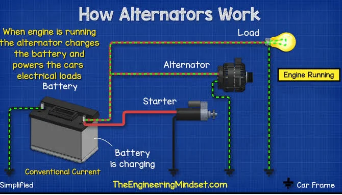 Dead battery or faulty alternator Dead battery or faulty alternator
