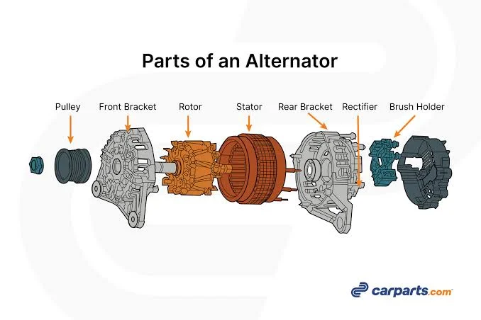 Dead battery or faulty alternator Dead battery or faulty alternator