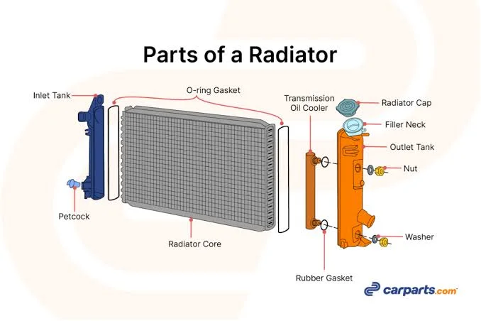 Failing radiator or water pump Failing radiator or water pump