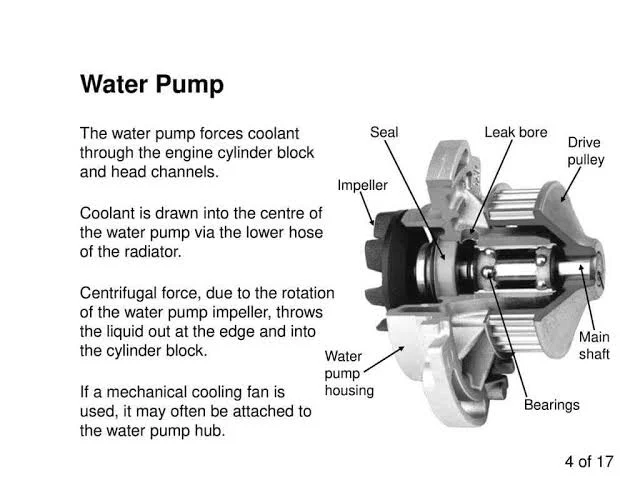 Failing radiator or water pump Failing radiator or water pump