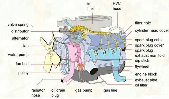 Understanding Why Cars Shut Off While Driving and Ensuring Safety on the Road: Faulty engine components Understanding Why Cars Shut Off While Driving and Ensuring Safety on the Road: Faulty engine components