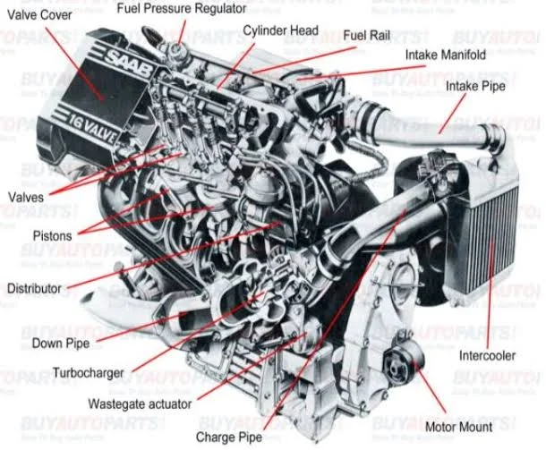 Understanding Why Cars Shut Off While Driving and Ensuring Safety on the Road: Faulty engine components Understanding Why Cars Shut Off While Driving and Ensuring Safety on the Road: Faulty engine components