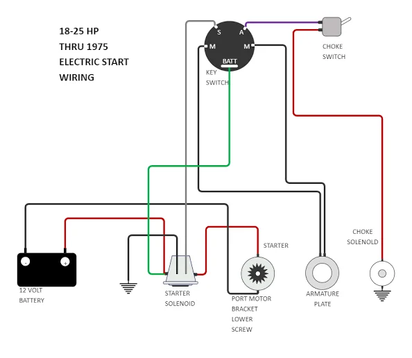 Understanding Why Cars Shut Off While Driving and Ensuring Safety on the Road: Faulty ignition switch Understanding Why Cars Shut Off While Driving and Ensuring Safety on the Road: Faulty ignition switch