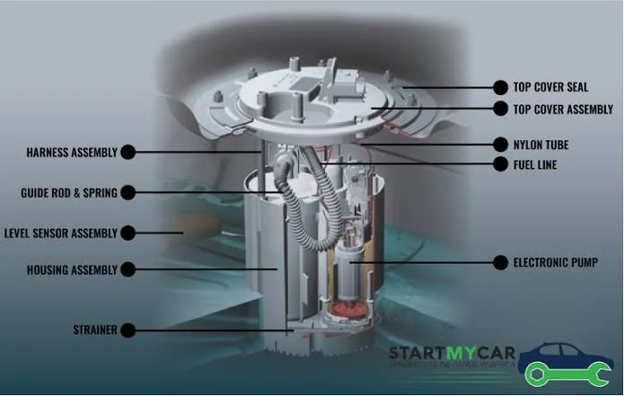 Understanding Why Cars Shut Off While Driving and Ensuring Safety on the Road: Fuel pump failure Understanding Why Cars Shut Off While Driving and Ensuring Safety on the Road: Fuel pump failure