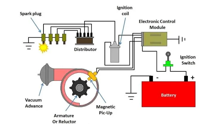 Ignition system problems: Identifying ignition-related issues Ignition system problems: Identifying ignition-related issues