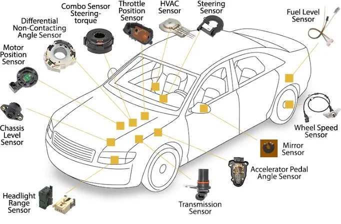 Understanding Why Cars Shut Off While Driving and Ensuring Safety on the Road: Malfunctioning sensors Understanding Why Cars Shut Off While Driving and Ensuring Safety on the Road: Malfunctioning sensors