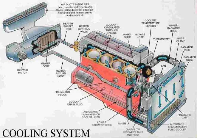 Overheating engine: Addressing cooling system issues Overheating engine: Addressing cooling system issues