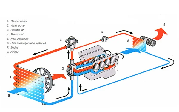 Overheating engine: Addressing cooling system issues Overheating engine: Addressing cooling system issues