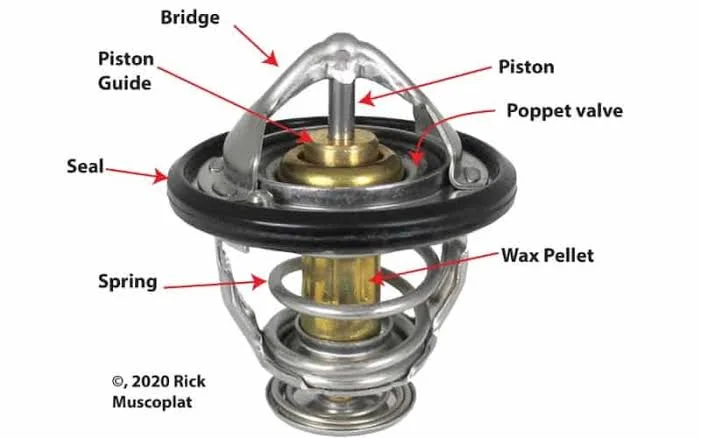 Understanding Why Cars Shut Off While Driving and Ensuring Safety on the Road: Thermostat malfunction Understanding Why Cars Shut Off While Driving and Ensuring Safety on the Road: Thermostat malfunction