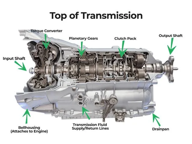 Understanding Why Cars Shut Off While Driving and Ensuring Safety on the Road: Transmission problems Understanding Why Cars Shut Off While Driving and Ensuring Safety on the Road: Transmission problems