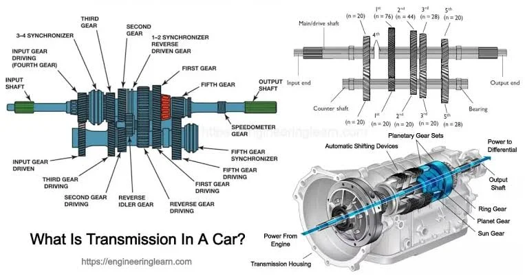 Understanding Why Cars Shut Off While Driving and Ensuring Safety on the Road: Transmission problems Understanding Why Cars Shut Off While Driving and Ensuring Safety on the Road: Transmission problems
