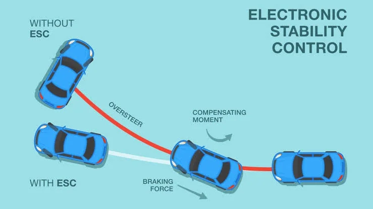 Unmasking the Power of ESC (Electronic Stability Control) and How Often It Silently Saves Your Day Unmasking the Power of ESC (Electronic Stability Control) and How Often It Silently Saves Your Day