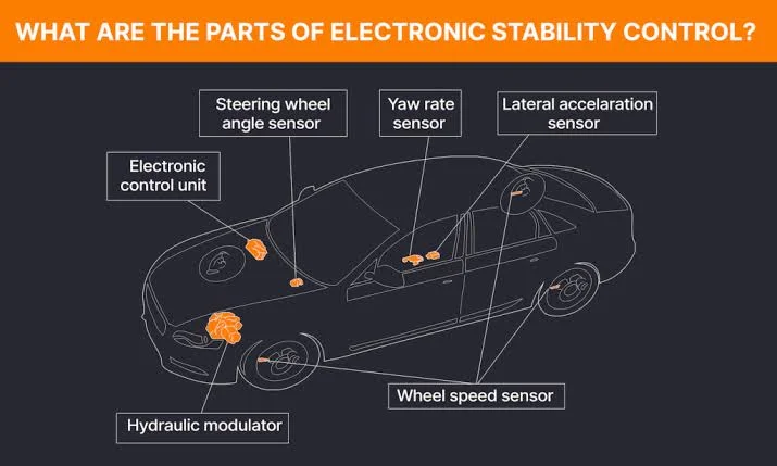 What is ESC and how does it work? What is ESC and how does it work?