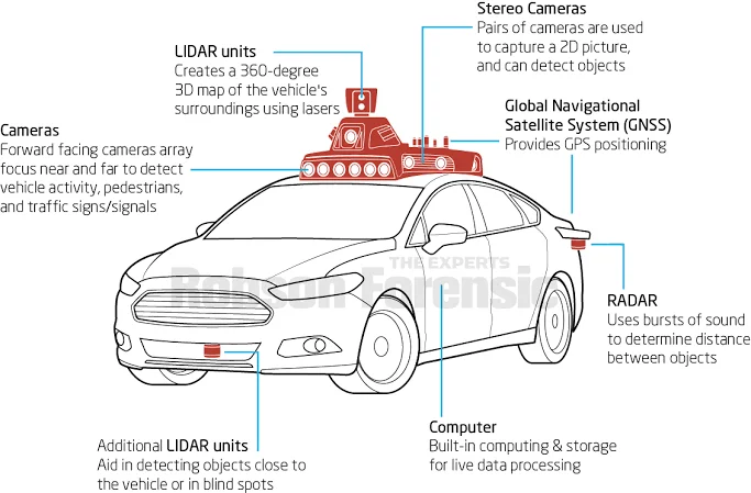 How Auto Pilot Works in Cars How Auto Pilot Works in Cars