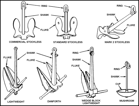 What Happens If You Drop The Anchor At Full Speed? What Happens If You Drop The Anchor At Full Speed?