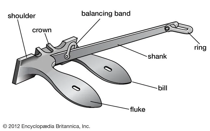 Scenario 1: The anchor breaks free from the chain or the seabed Scenario 1: The anchor breaks free from the chain or the seabed