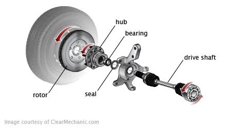 What Happens If You Ignore Wheel Bearing Noise? What Happens If You Ignore Wheel Bearing Noise?