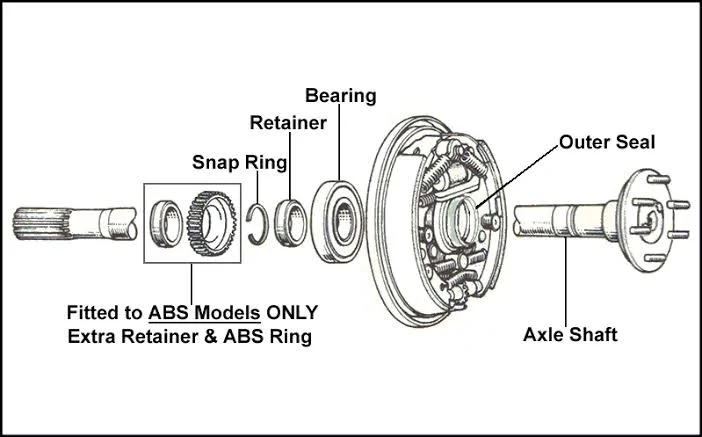 What are the risks of driving with wheel bearing noise? What are the risks of driving with wheel bearing noise?