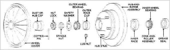 What are wheel bearings and what causes them to make noise? What are wheel bearings and what causes them to make noise?