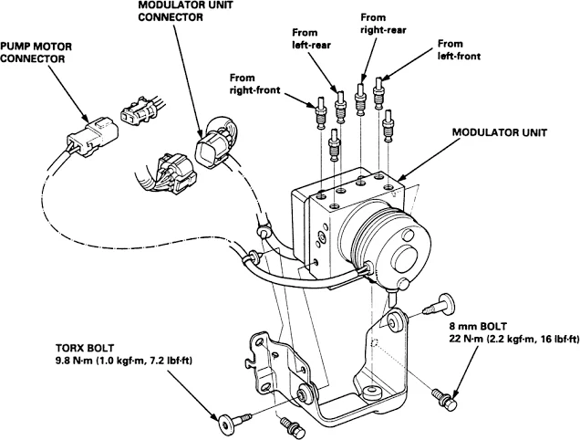 What is an ABS Pump and How Does It Work?: Advantages What is an ABS Pump and How Does It Work?: Advantages