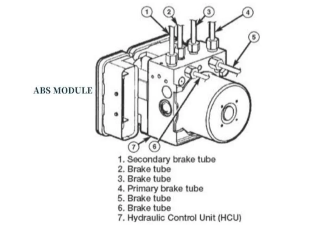 How Does an ABS Pump Work? How Does an ABS Pump Work?
