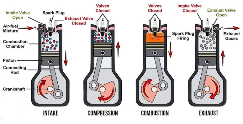 What Is the Minimum Compression for an Engine to Run? What Is the Minimum Compression for an Engine to Run?