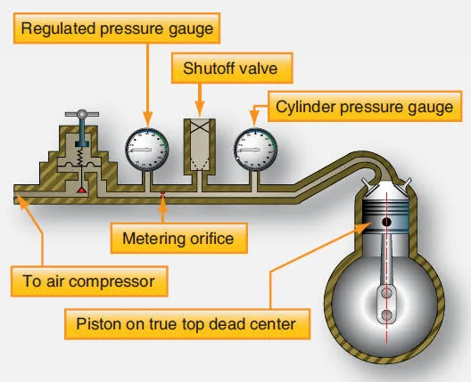 What Is the Minimum Compression for an Engine to Run? What Is the Minimum Compression for an Engine to Run?