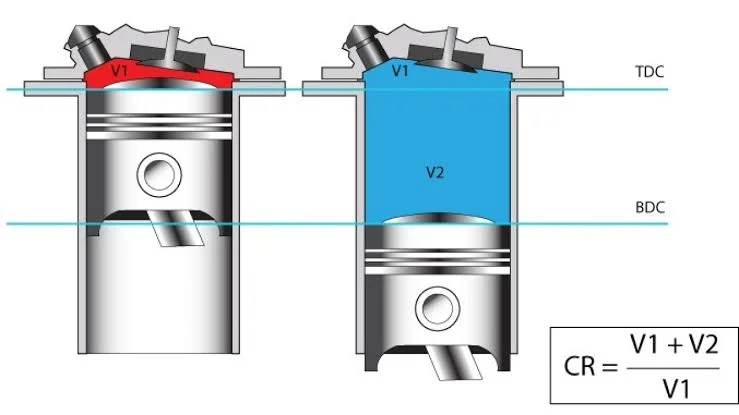 How to Measure and Improve Compression in an Engine? How to Measure and Improve Compression in an Engine?