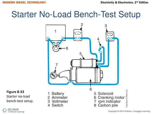 How to Diagnose a Bad Starter How to Diagnose a Bad Starter