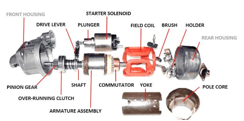 How to Diagnose a Bad Starter How to Diagnose a Bad Starter