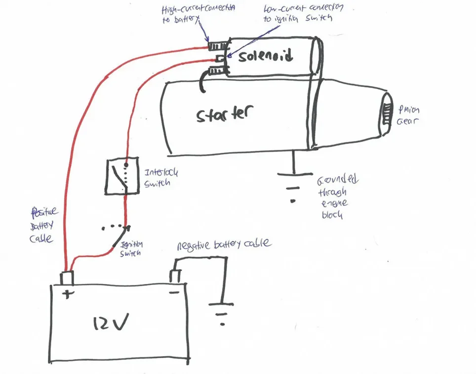 How to Diagnose a Bad Starter How to Diagnose a Bad Starter