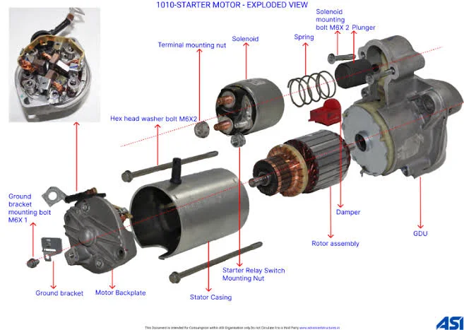 How to Fix a Bad Starter How to Fix a Bad Starter